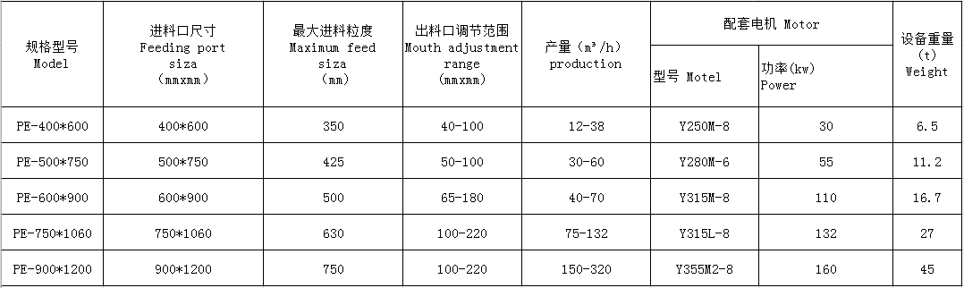 湖南遠(yuǎn)景重工制造有限公司_遠(yuǎn)景重工|郴州破碎機(jī)|郴州遠(yuǎn)景重工|嘉禾塘村企業(yè) 湖南遠(yuǎn)景重工制造有限公司_遠(yuǎn)景重工|郴州破碎機(jī)|郴州遠(yuǎn)景重工|嘉禾塘村企業(yè)